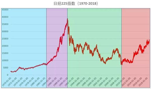 什么是日经225股价指数？日经225指数期货如何交易