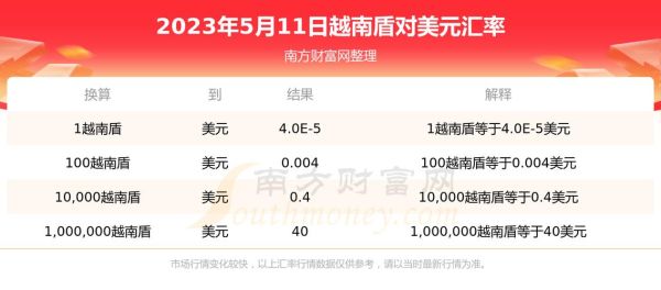 亚洲东南亚国家货币简称？越南美元如何兑换缅币汇率