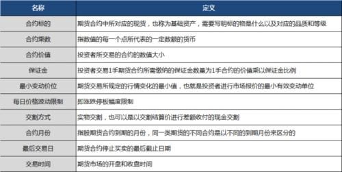 期货buy什么意思？如何购买汇率期货开户银行监管