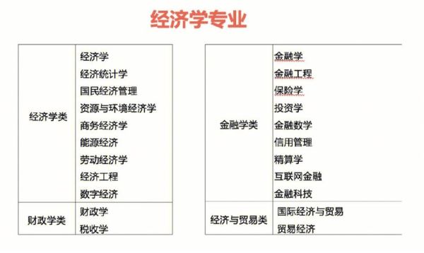 经济学硕士读博可以选什么方向？如何开通美联金融