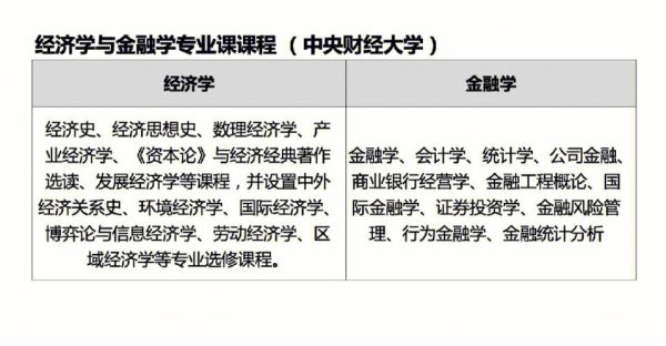 经济学硕士读博可以选什么方向？如何开通美联金融