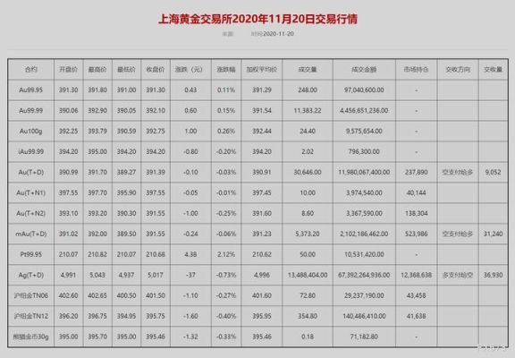 黄金投资怎么看成交量？在哪里看？外汇交易中如何查看成交量