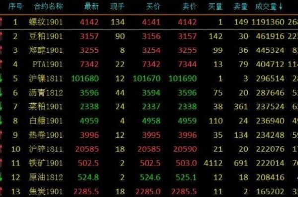 黄金投资怎么看成交量？在哪里看？外汇交易中如何查看成交量