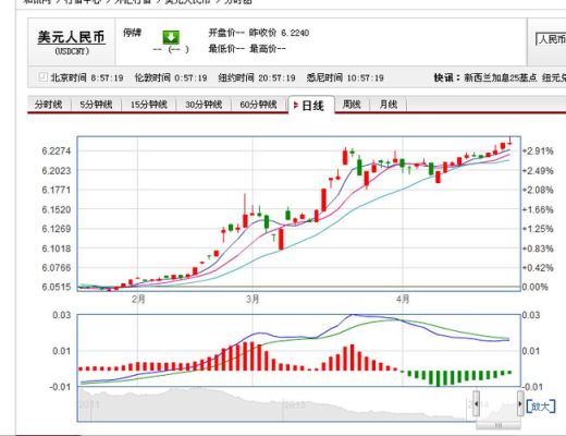 微信能看到外汇图吗？如何看汇率图表