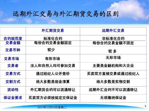 远期外汇买卖是什么意思呢？外汇期货与远期外汇交易的关系如何