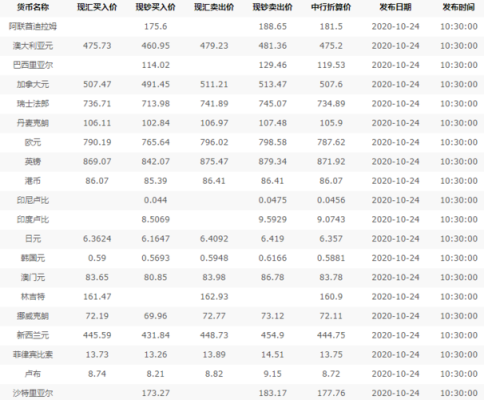 如果你以电话向中国银行询问英镑兑美元的汇价，中国银行答道：“1.6900／10”，请问？中行如何美元兑英镑
