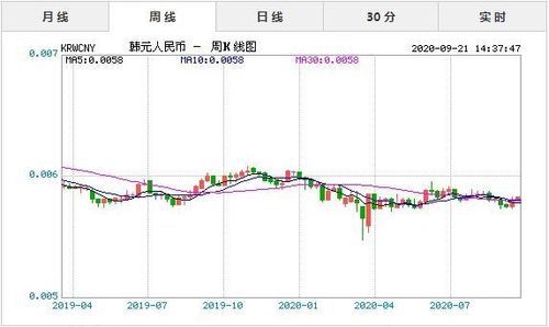 韩国的钱兑换人民币几比一？在韩工作人员如何换人民币汇率