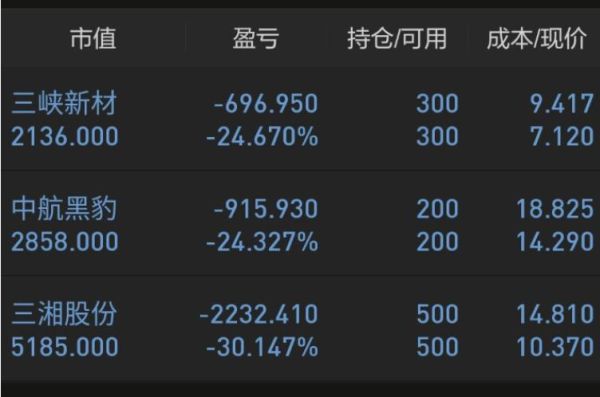 股票亏损怎样补仓解套？原油如何解套