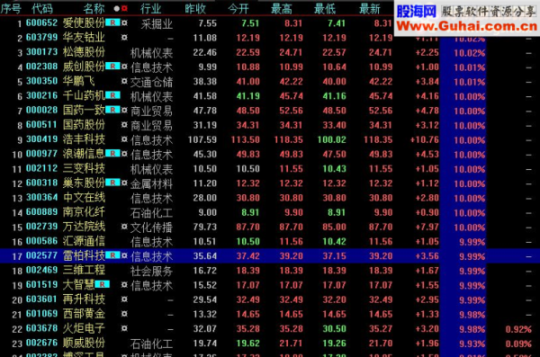 各位股市高手大家好!我有一个问题想问一下，建设银行流通股涨跌和非流通股有关系吗?如果有有关系，流通？银行类股票涨幅如何