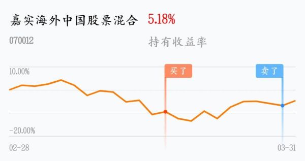 15年涨了22倍的是哪个基金？2015年11月17日股票如何走势分析