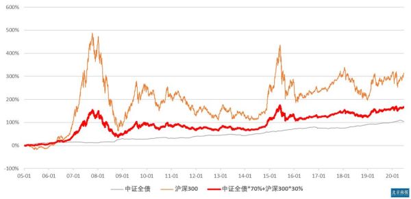 15年涨了22倍的是哪个基金？2015年11月17日股票如何走势分析