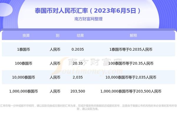 三千泰铢兑换多少人民币？泰铢如何兑换成人民币汇率