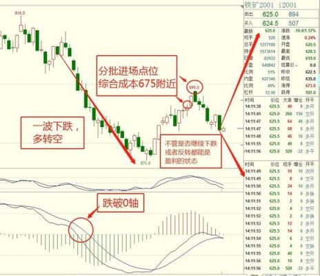 浮盈加仓是什么意思请教一下，不太明白？风险百分比管理的趋势交易 如何加仓