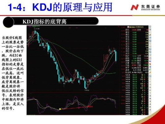 kdj的正确使用和实战方法ppt？kdj如何使用
