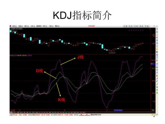 kdj的正确使用和实战方法ppt？kdj如何使用