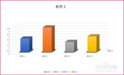 ppt内如何修改三维立体柱状图颜色？如何更改柱状图颜色