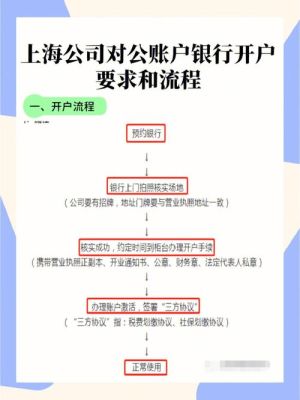 银行开户法人无法到场怎么办？金融圈如何开户