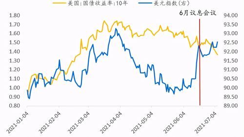 美元指数的涨跌跟中国股市有什么联系？如何用技术分析美元指数走势