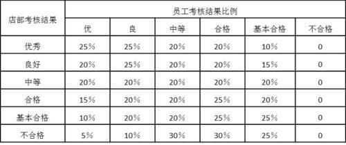 绩效点值怎么计算？如何计算点值