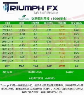 外汇资金盘有哪些平台？捷凯金融 如何