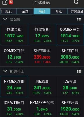 如何进行外盘期货交易?如恒指、A50、美原油、LME铜、美黄金等？如何投资黄金外盘