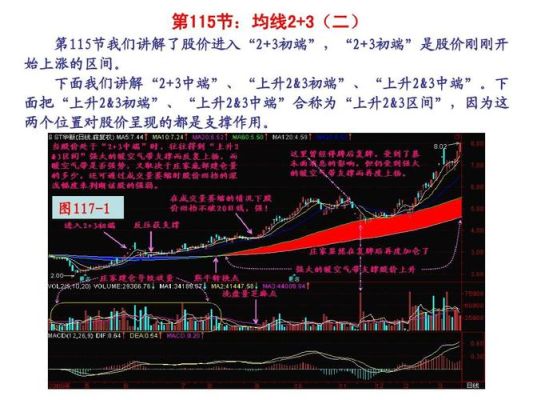 怎么计算均线能量？均线如何算