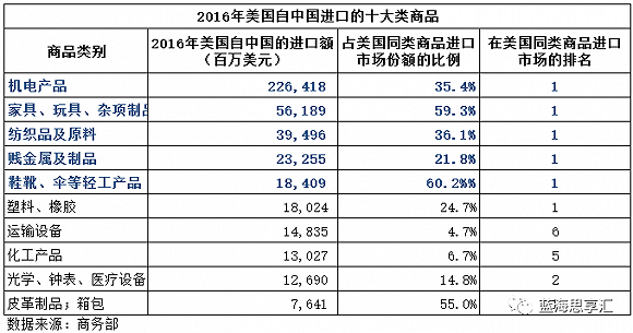 企业进口商品需要美元怎么办？进口如何获取美元
