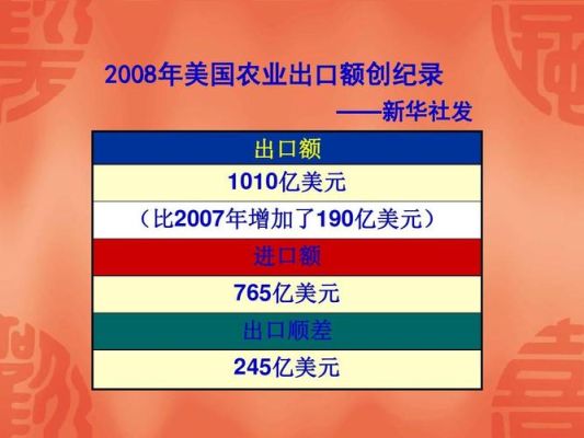 企业进口商品需要美元怎么办？进口如何获取美元