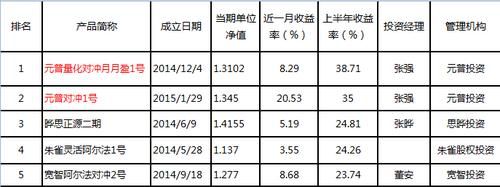 月月正收益是啥意思？如何购买月月挣软件