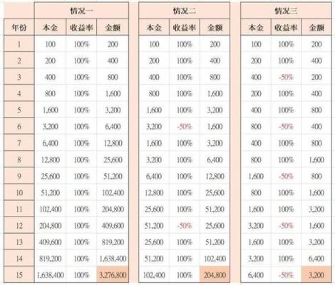月月正收益是啥意思？如何购买月月挣软件