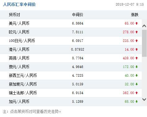普通人怎么换外币？银行现汇美元如何汇到加拿大