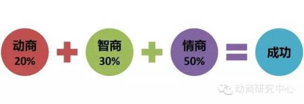 mq是什么单位？如何度量心商