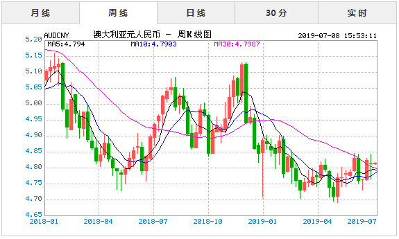欧元现汇汇率多少？如何查某一天的汇率