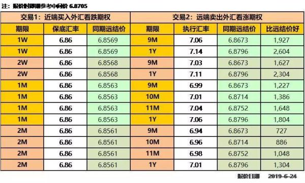 远期汇率的计算怎么算呢？如何计算远期汇率