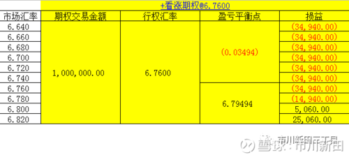远期汇率的计算怎么算呢？如何计算远期汇率