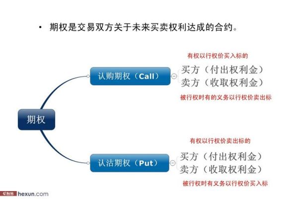 期权怎么操作？公司期权如何交易