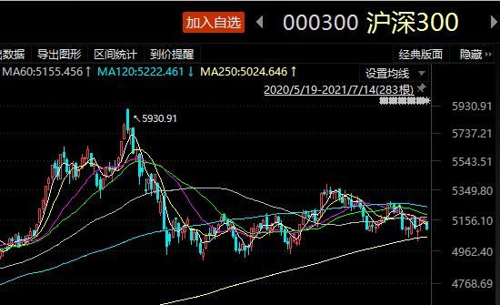 怎么买沪深300指数基金，需要有什么条件？沪深300指数如何买卖