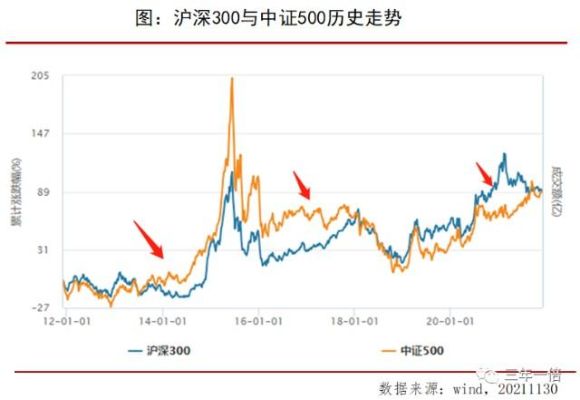 怎么买沪深300指数基金，需要有什么条件？沪深300指数如何买卖