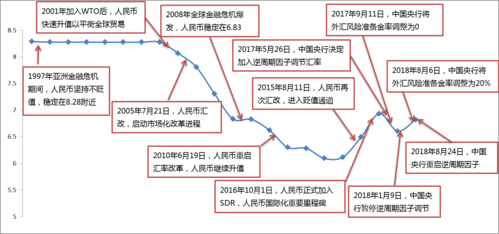 控制汇率的手段？中国央行如何干预汇率