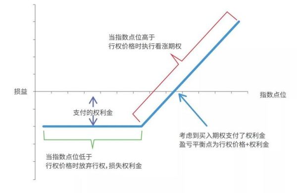 IB是期权的意思吗？二元期权如何判断趋势