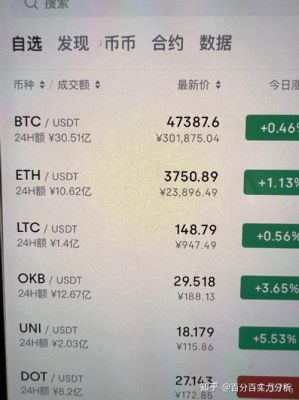 BTC怎么换算？比特币如何换算人民币