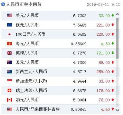 外币兑换人民币公式？外汇如何兑换人民币