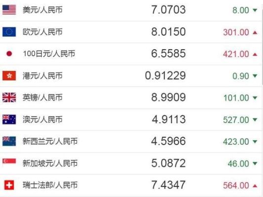 外币兑换人民币公式？外汇如何兑换人民币