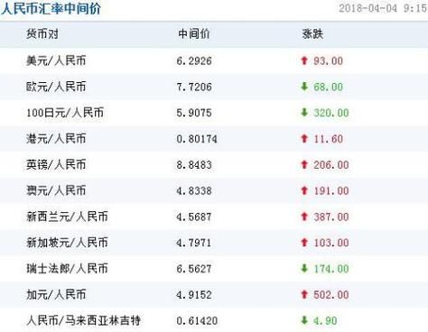 外币兑换人民币公式？外汇如何兑换人民币