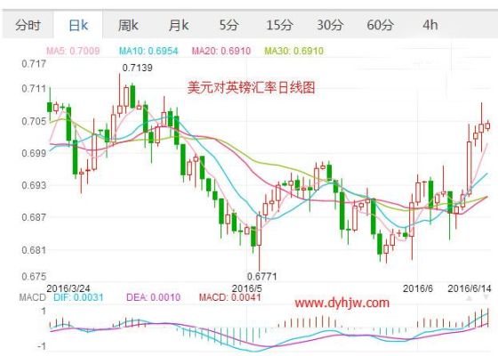 外汇中英镑对美元最佳交易时间是哪几个小时啊？国内如何炒英镑