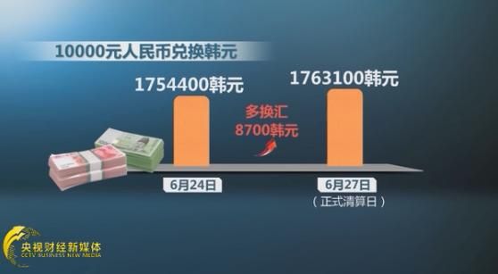 韩元能在中国银行兑换人民币吗？韩币如何兑换人民币