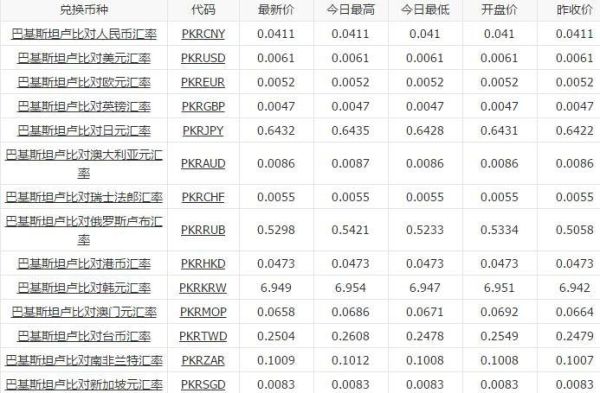 本国货币结算汇率怎么确定？历史各国汇率如何查询