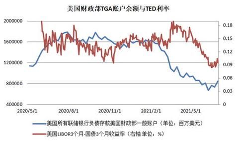 美国2023年8月加息时间？美元加息如何投资