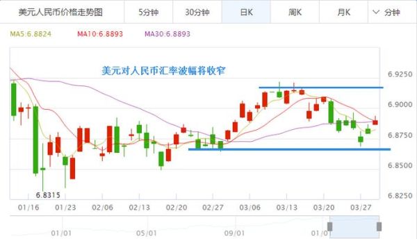 美元指数的开盘和收盘时间是几点？美元指数如何买卖