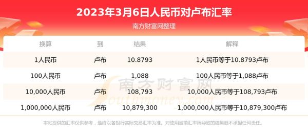 工商银行卢布汇率怎么看？如何查工商银行汇率